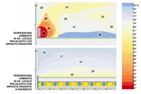 Salmaso impianti riscaldamento Riscaldamento a pavimento temperatura